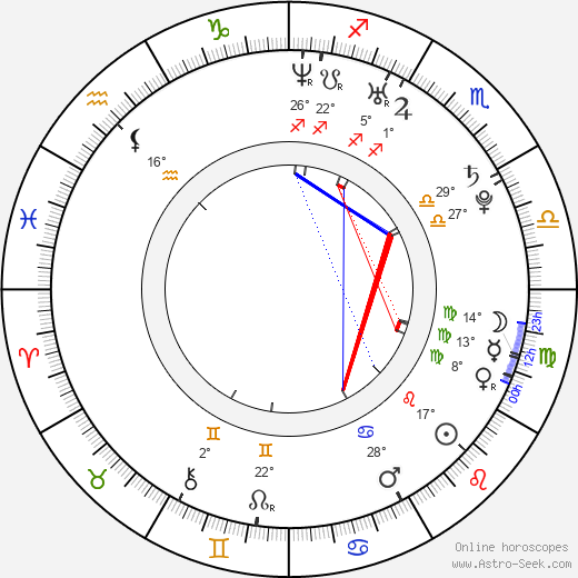 James Burkhammer birth chart, biography, wikipedia 2023, 2024