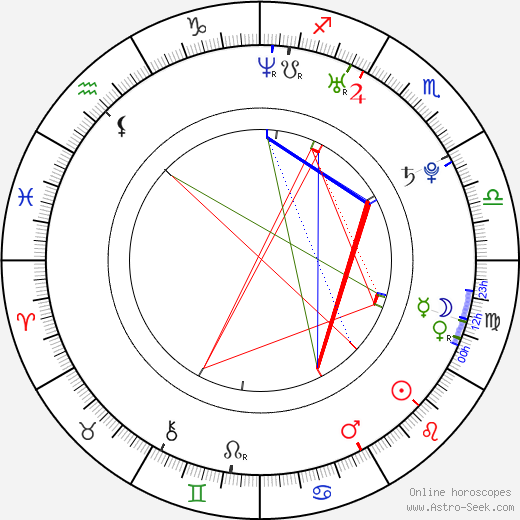 James Burkhammer birth chart, James Burkhammer astro natal horoscope, astrology