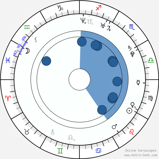 Jay Smith wikipedia, horoscope, astrology, instagram