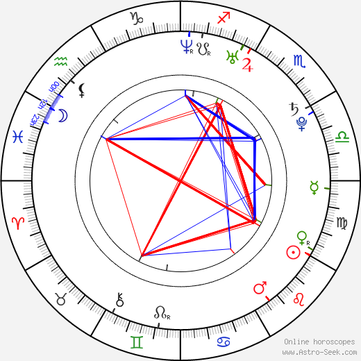 Jay Smith birth chart, Jay Smith astro natal horoscope, astrology