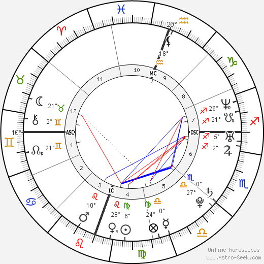 Jennifer Landon birth chart, biography, wikipedia 2023, 2024