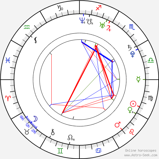 Jiayin Lei birth chart, Jiayin Lei astro natal horoscope, astrology