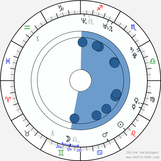 Jin-seo Yoon wikipedia, biography, birth chart, instagram Jin-seo Yoon wikipedia, horoscope, astrology, instagram