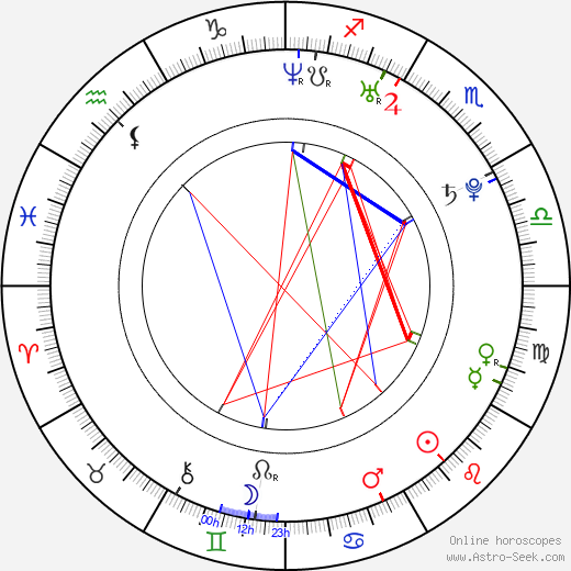 Jin-seo Yoon birth chart, Jin-seo Yoon astro natal horoscope, astrology