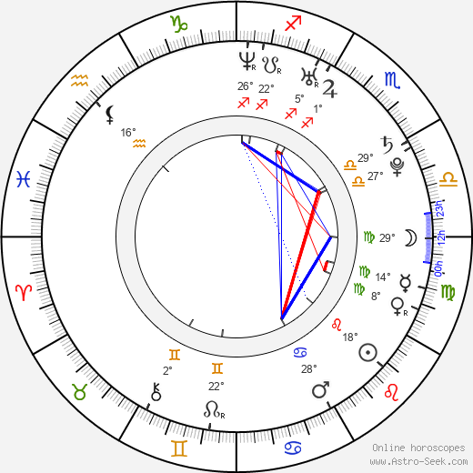 John Ofoegbu birth chart, biography, wikipedia 2023, 2024