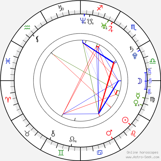 John Ofoegbu birth chart, John Ofoegbu astro natal horoscope, astrology