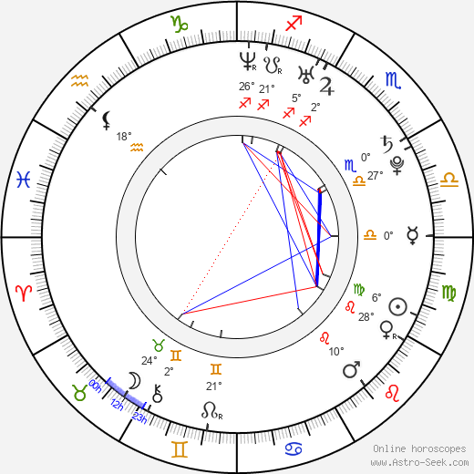 Jonne Aaron birth chart, biography, wikipedia 2024, 2025