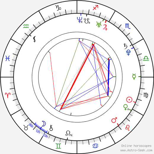Jonne Aaron birth chart, Jonne Aaron astro natal horoscope, astrology