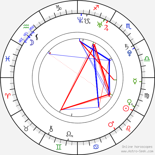 Jorge Diaz birth chart, Jorge Diaz astro natal horoscope, astrology