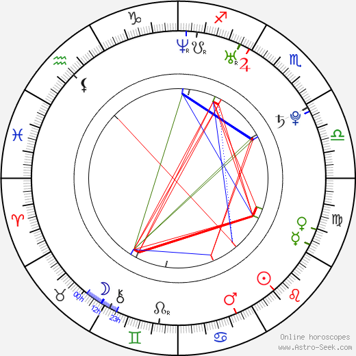 Julie Anne birth chart, Julie Anne astro natal horoscope, astrology