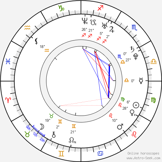 Jun Matsumoto birth chart, biography, wikipedia 2024, 2025