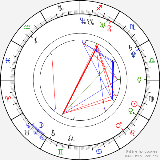 Jun Matsumoto birth chart, Jun Matsumoto astro natal horoscope, astrology