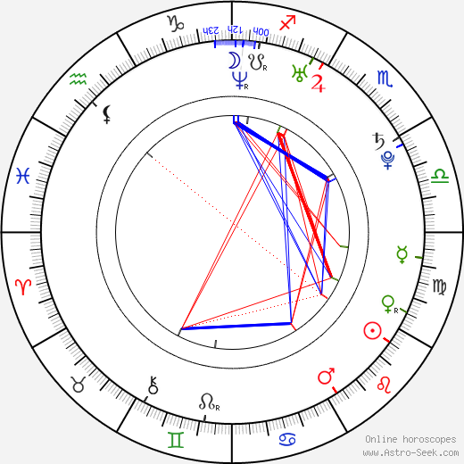 Justin Groetsch birth chart, Justin Groetsch astro natal horoscope, astrology