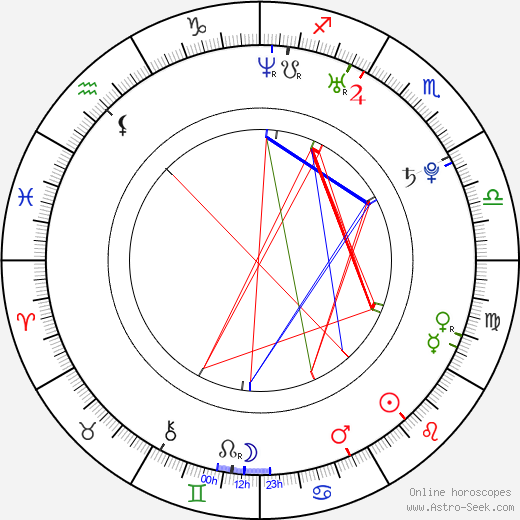 Kara Tointon birth chart, Kara Tointon astro natal horoscope, astrology