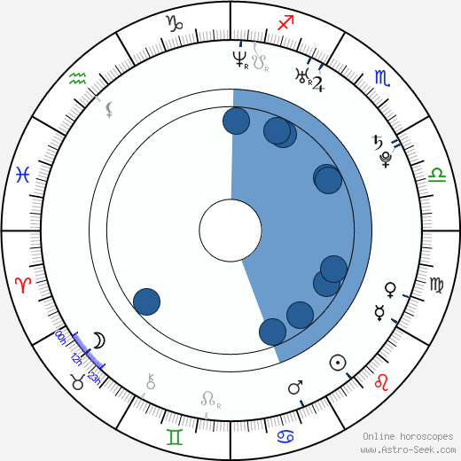 Kim Jungah Oroscopo, astrologia, Segno, zodiac, Data di nascita, instagram