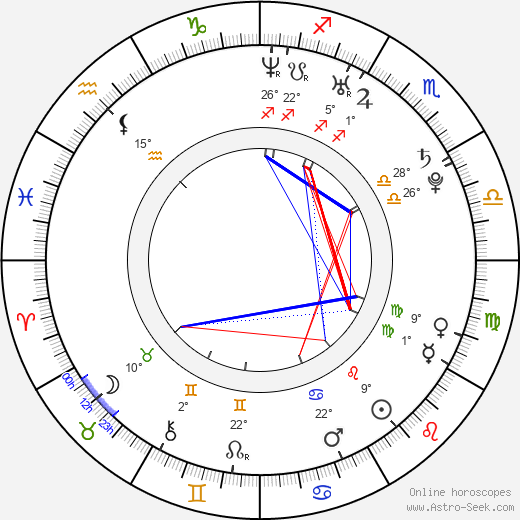 Kim Jungah birth chart, biography, wikipedia 2024, 2025