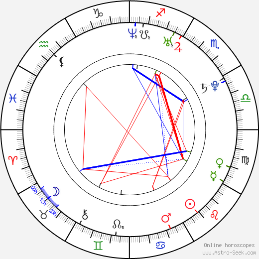 Kim Jungah birth chart, Kim Jungah astro natal horoscope, astrology