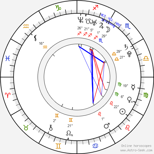 Kim Sung Eun birth chart, biography, wikipedia 2024, 2025