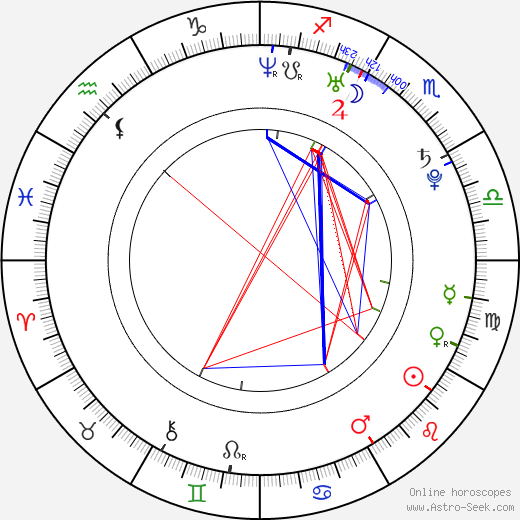 Kim Sung Eun birth chart, Kim Sung Eun astro natal horoscope, astrology