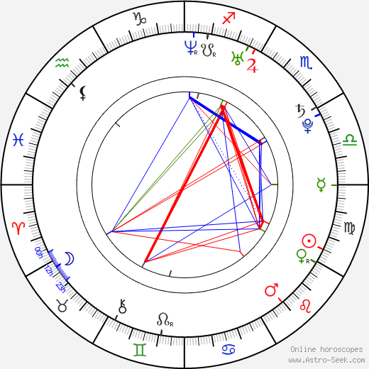 Kimberly Kane birth chart, Kimberly Kane astro natal horoscope, astrology