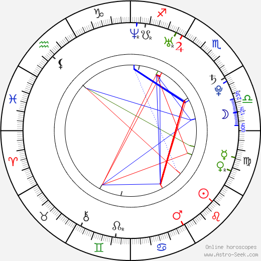 Klaas Jan Huntelaar birth chart, Klaas Jan Huntelaar astro natal horoscope, astrology
