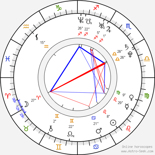 Kwang-min Kim birth chart, biography, wikipedia 2024, 2025
