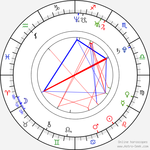 Kwang-min Kim birth chart, Kwang-min Kim astro natal horoscope, astrology