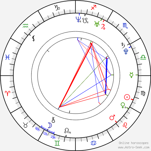 Kyung Ho Jung birth chart, Kyung Ho Jung astro natal horoscope, astrology