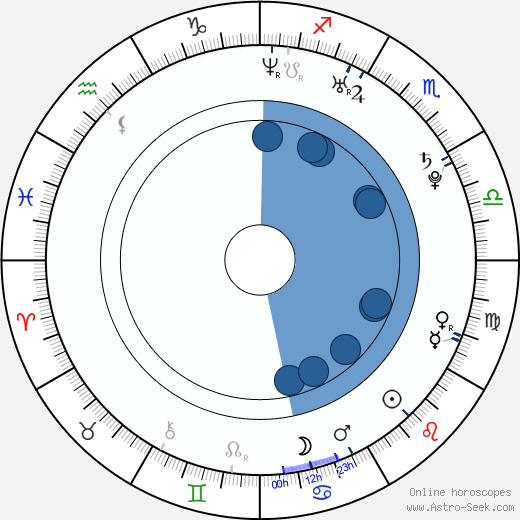 Landon Pigg wikipedia, horoscope, astrology, instagram