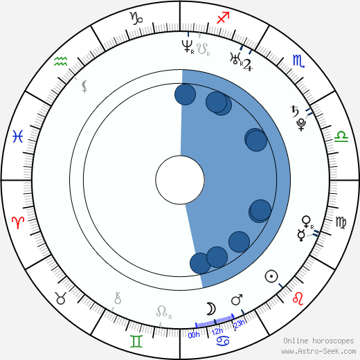 Landon Pigg wikipedia, biography, birth chart, instagram Landon Pigg wikipedia, horoscope, astrology, instagram