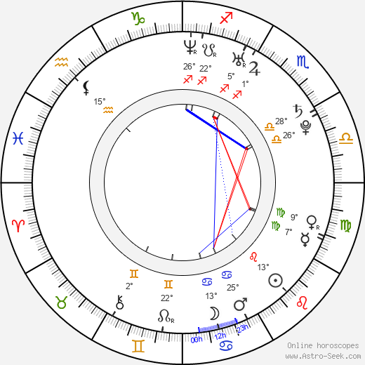 Landon Pigg birth chart, biography, wikipedia 2024, 2025