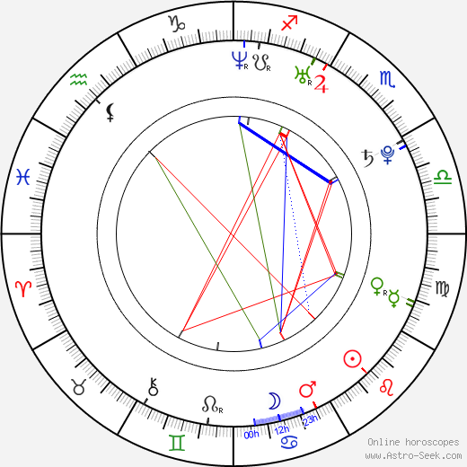 Landon Pigg birth chart, Landon Pigg astro natal horoscope, astrology