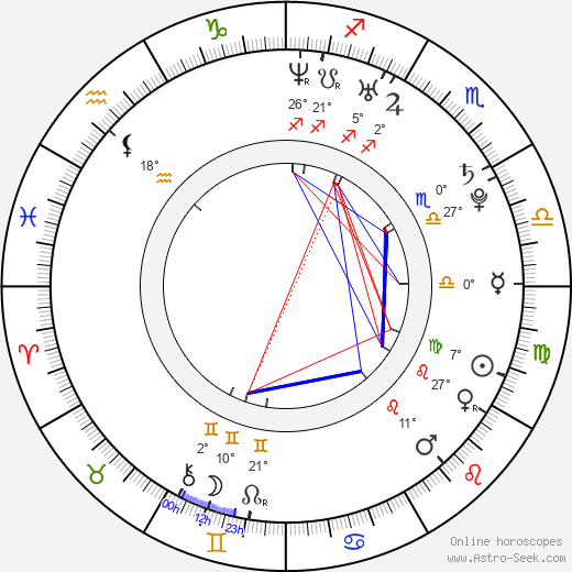 Larry Fitzgerald birth chart, biography, wikipedia 2024, 2025