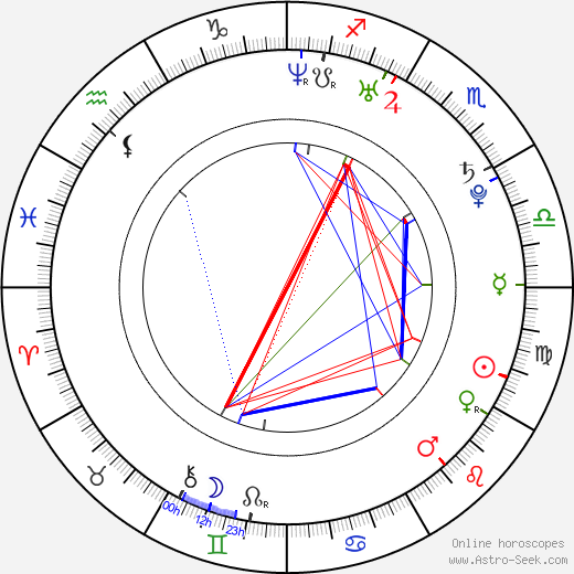 Larry Fitzgerald birth chart, Larry Fitzgerald astro natal horoscope, astrology