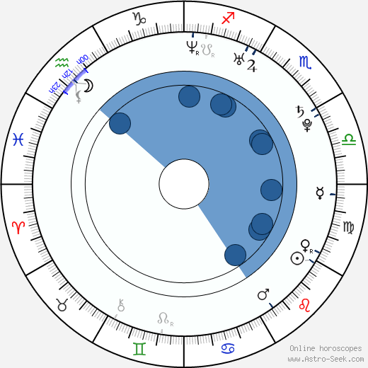 Laura Breckenridge wikipedia, horoscope, astrology, instagram