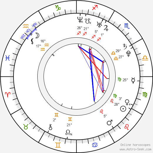 Laura Breckenridge birth chart, biography, wikipedia 2023, 2024