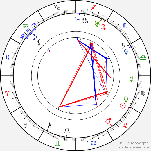 Laura Breckenridge birth chart, Laura Breckenridge astro natal horoscope, astrology