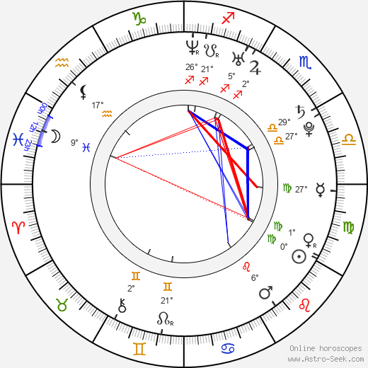 Lukáš Derner birth chart, biography, wikipedia 2024, 2025