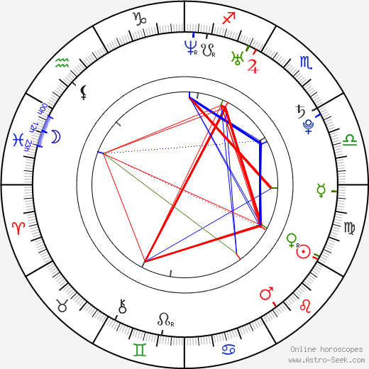 Lukáš Derner birth chart, Lukáš Derner astro natal horoscope, astrology