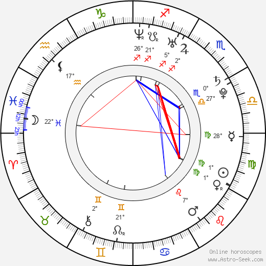 Lystra birth chart, biography, wikipedia 2024, 2025