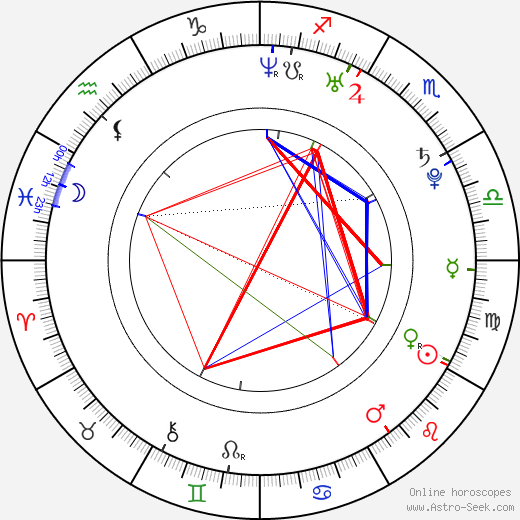 Marcel Goc birth chart, Marcel Goc astro natal horoscope, astrology