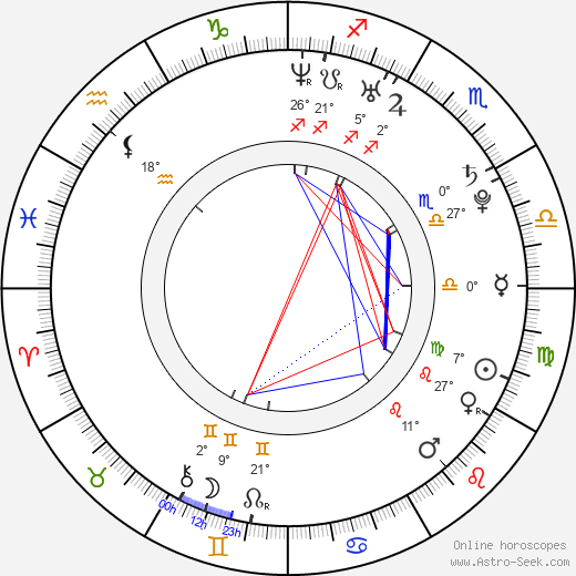 Maria Flor birth chart, biography, wikipedia 2024, 2025
