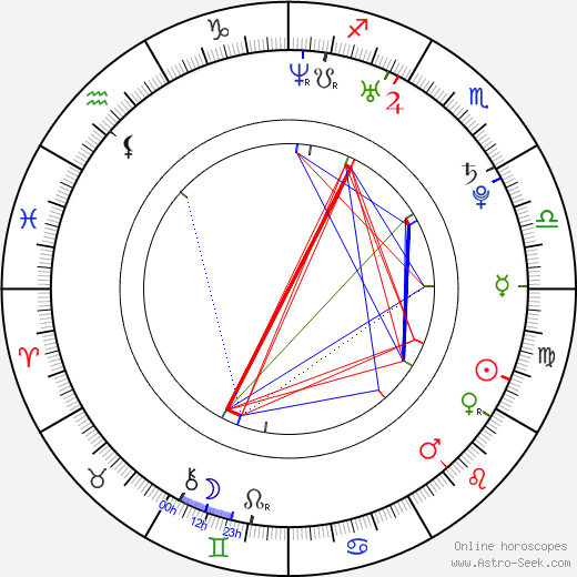 Maria Flor birth chart, Maria Flor astro natal horoscope, astrology
