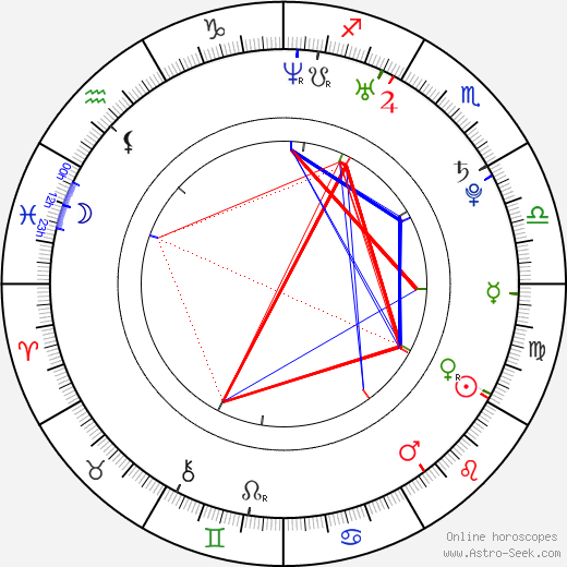 Marie Málková birth chart, Marie Málková astro natal horoscope, astrology