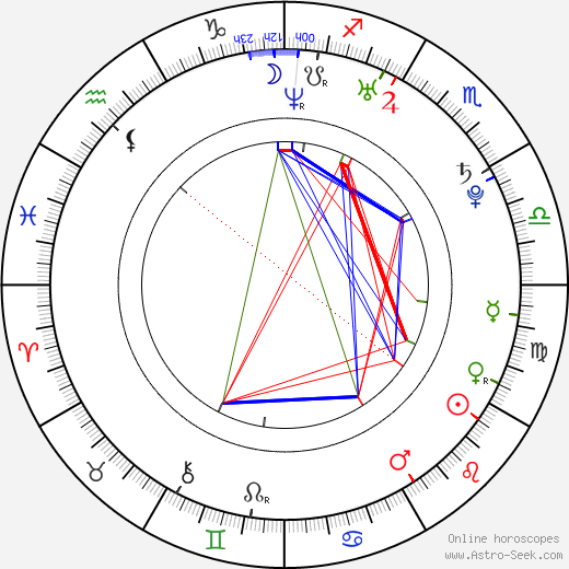 Max Winkler birth chart, Max Winkler astro natal horoscope, astrology