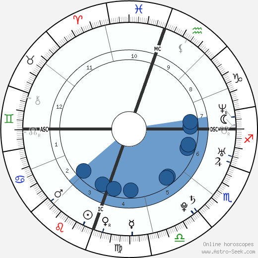 Mika wikipedia, biography, birth chart, instagram Mika wikipedia, horoscope, astrology, instagram