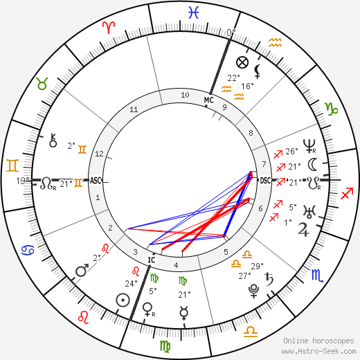Mika birth chart, biography, wikipedia 2024, 2025