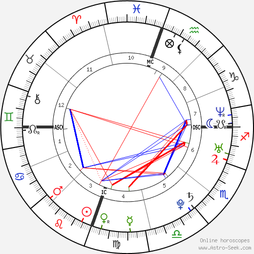 Mika birth chart, Mika astro natal horoscope, astrology