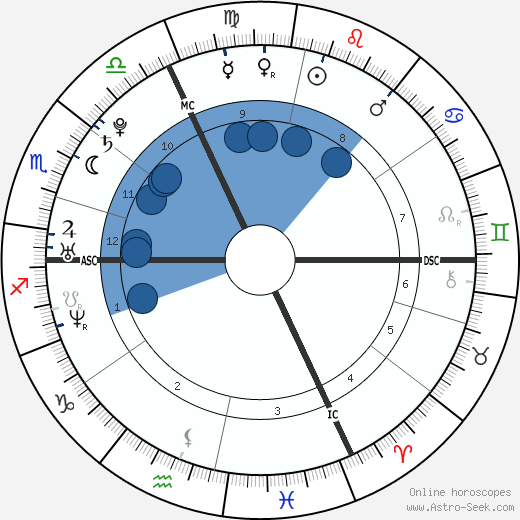 Mila Kunis wikipedia, horoscope, astrology, instagram