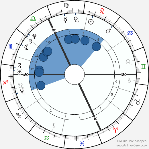 Mila Kunis Birth Chart